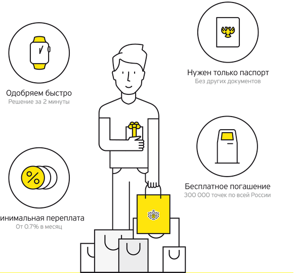 В шинном бюро Шлепакова вы можете оформить кредит или рассрочку